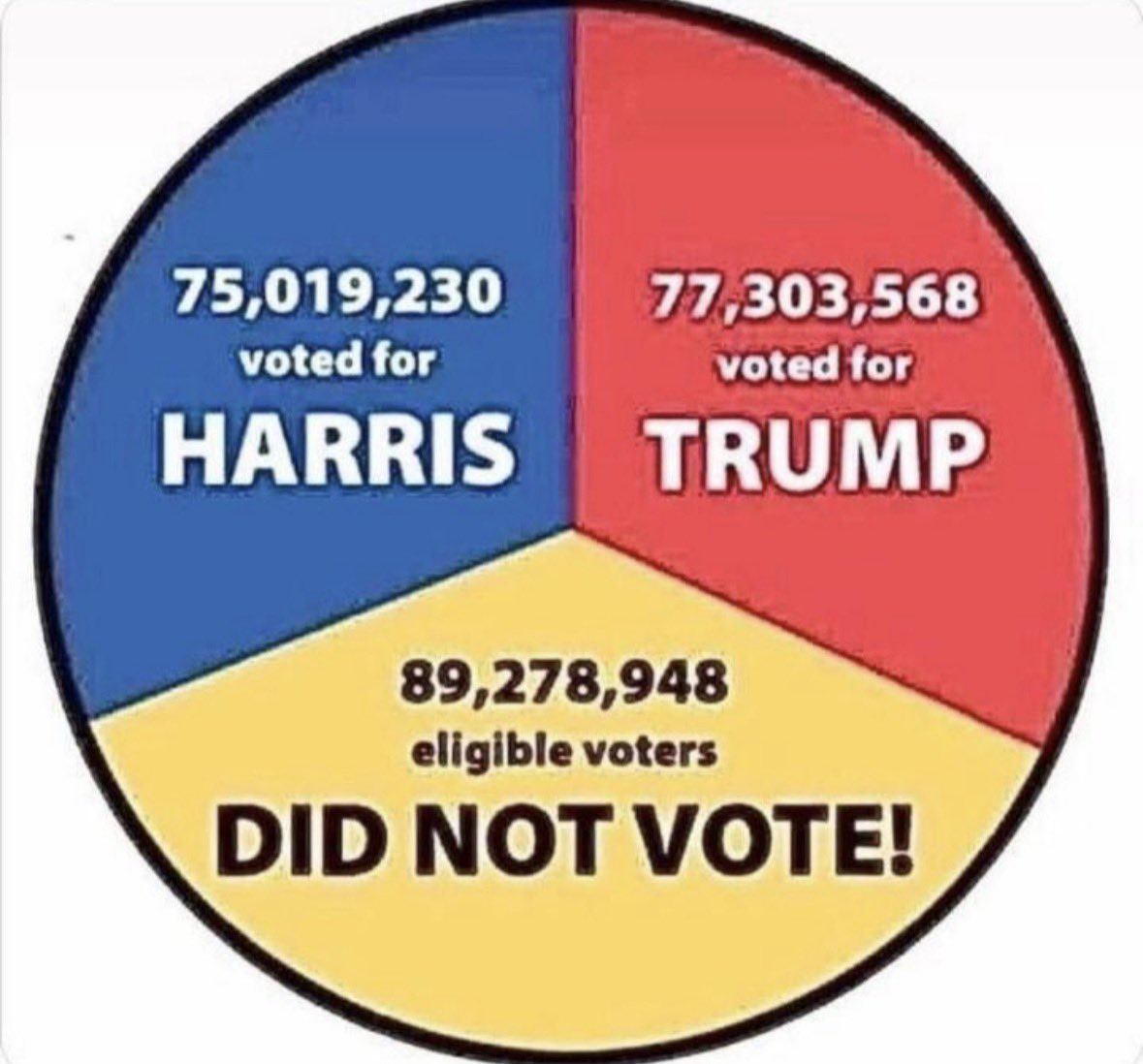 MikeDelaney1971's tweet photo. @MAGALieTracker Thank God there’s a fix for this shit that’s just 93 days away! 

And the fix is FREE!!! https://t.co/WpqMmdeSX9