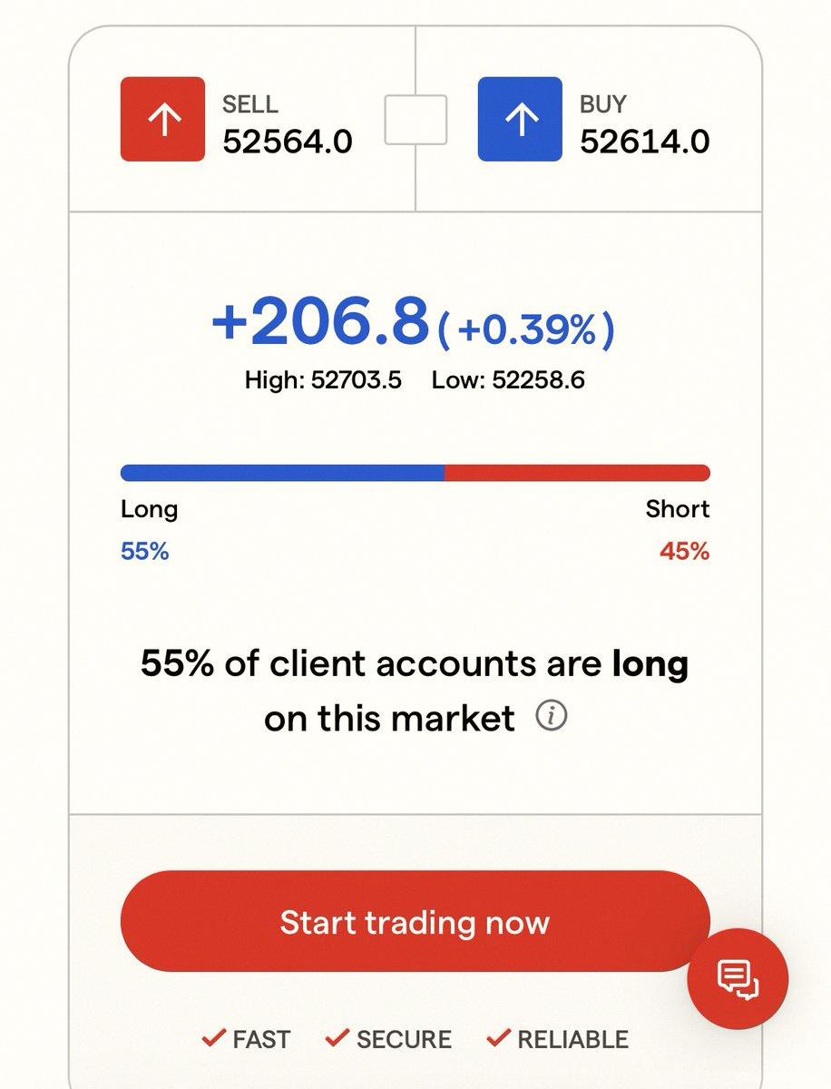 j2d969652's tweet photo. 🚨Weekend on Wall Street looking green! 📈 https://t.co/kZgVUsbqpC