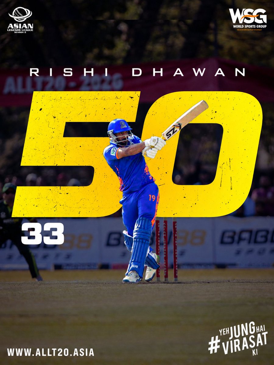 allt20official's tweet photo. Rishi Dhawan rose to the occasion with a match-winning 50 off just 33 balls, anchoring the chase with confidence and composure to guide the Indian Royals to a thrilling victory.

🏏 50 Runs
⚡ 33 Balls
📈 Strike Rate: 151.51

A performance worthy of the Man of the Match award! https://t.co/nLpsU6cp1r