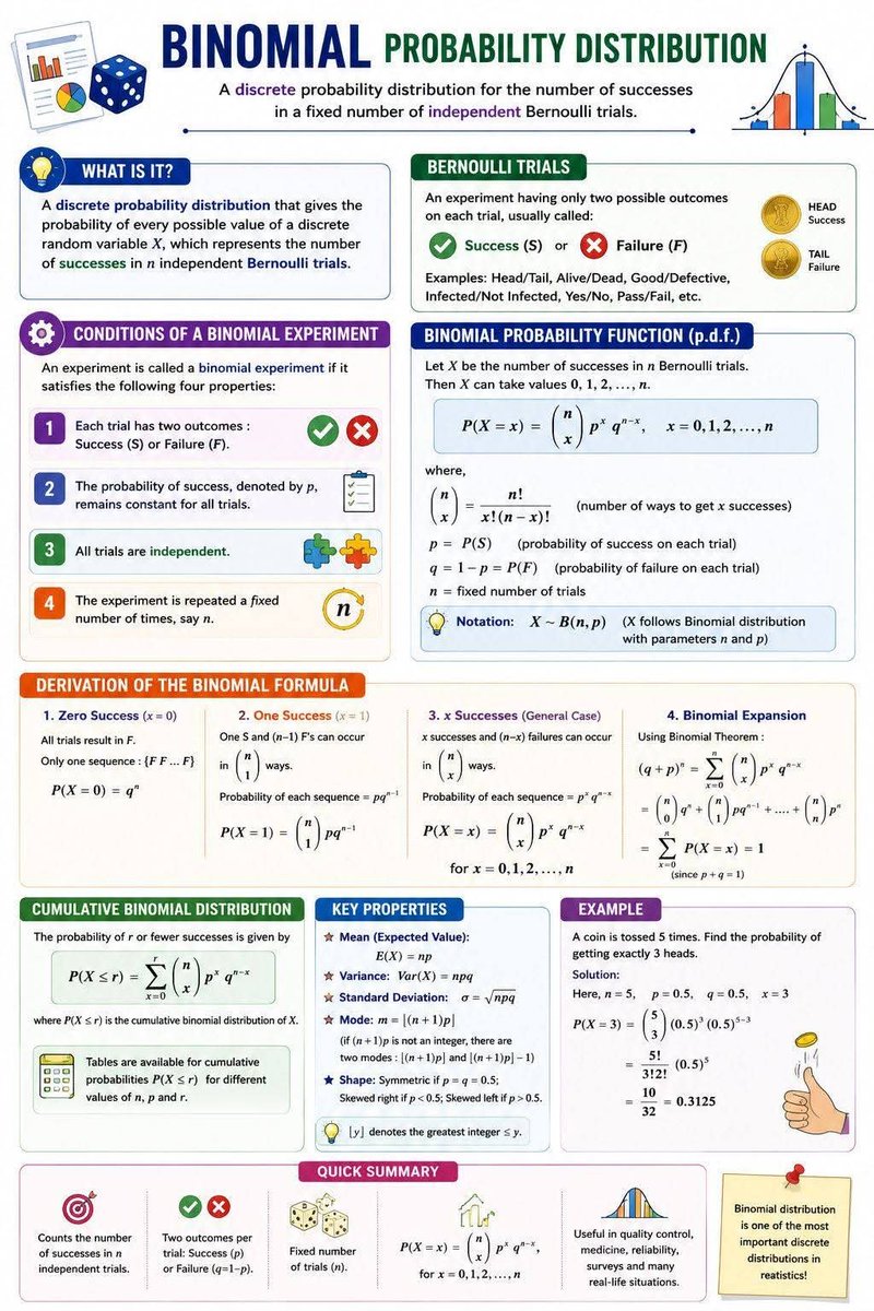 Master the Binomial Probability Distribution! Learn the conditions of a ...