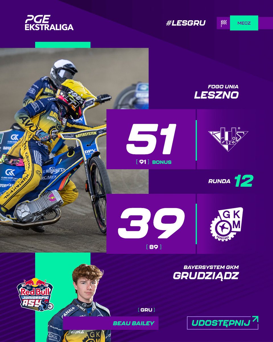 EkstraligaPL's tweet photo. 🏁 Wygrana za "trzy"! 

#PGEEkstraliga https://t.co/aEyMpp6bVP