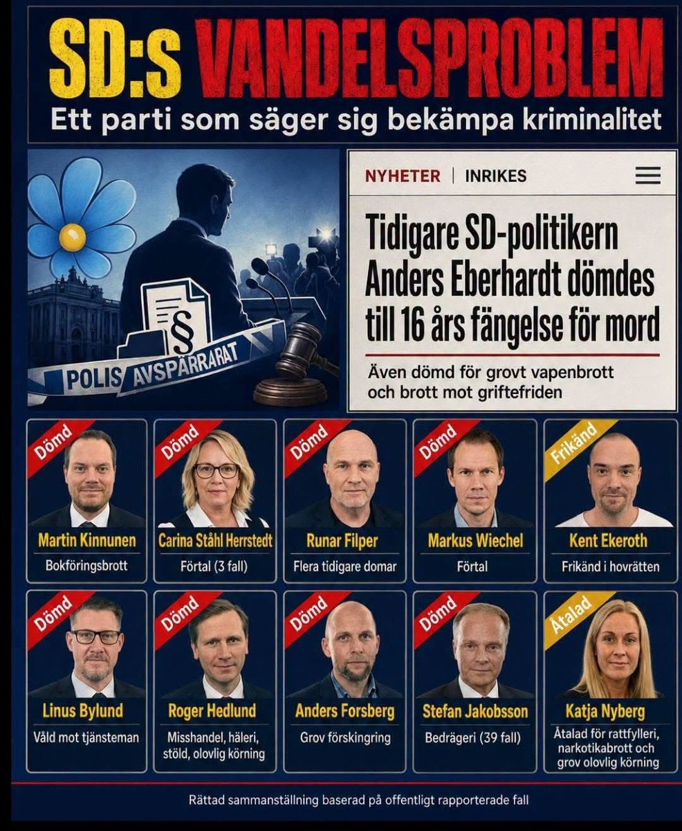 Jabol633045561's tweet photo. @MartinaLundqui1 Hur hanterar vi kriminella SD-politiker på bästa sätt? https://t.co/SXhoNoRJI8