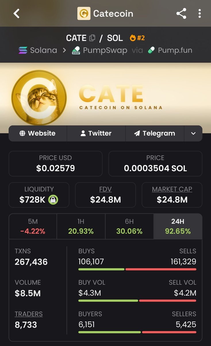 Bullrun_Gravano's tweet photo. $CATE

$100m might just be fud https://t.co/g3ErmKwG2t