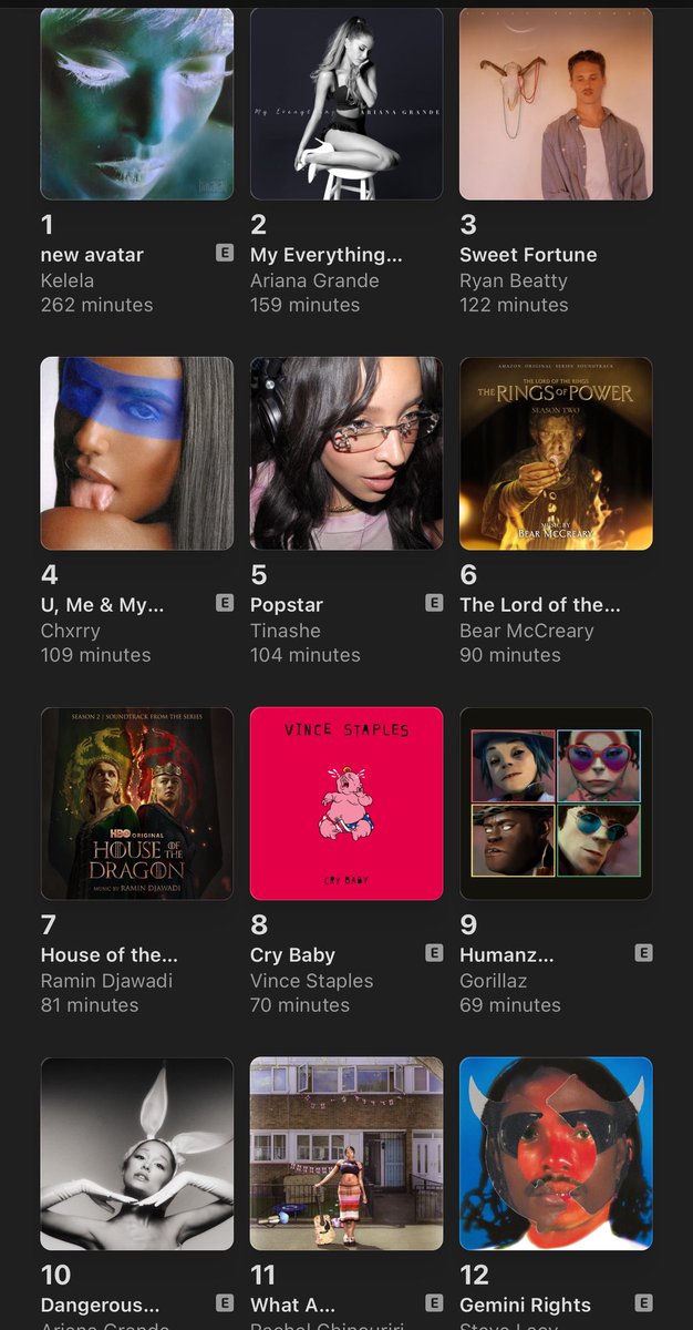 fruitymonkie's tweet photo. July recap. if Too Easy was longer Tinahse would have been number 1 of just those 2 songs alone 😭 Crash Out is like crack omg https://t.co/a1eqtEvRmo