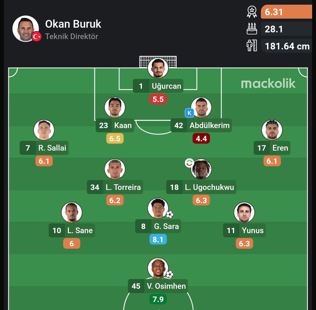 Sanchezcanavari's tweet photo. Omurgası iyi takım 😂😂 https://t.co/svSJN9q2e7