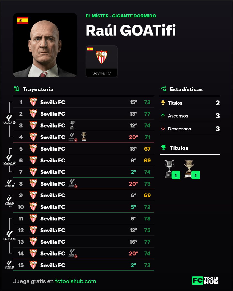 GOATifi 🐐🇨🇦🏎️ | ⭐⭐🇪🇸 tweet media