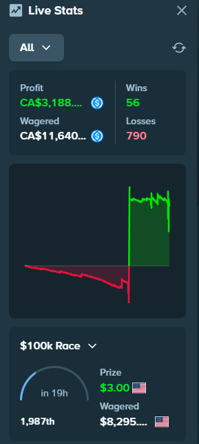 eboy's tweet photo. W stream @Stake @metagamingslots 
$100 buy > $5500 WIN 🥳
Stake ID + RT - will tip some randoms https://t.co/1fGCmdezvA