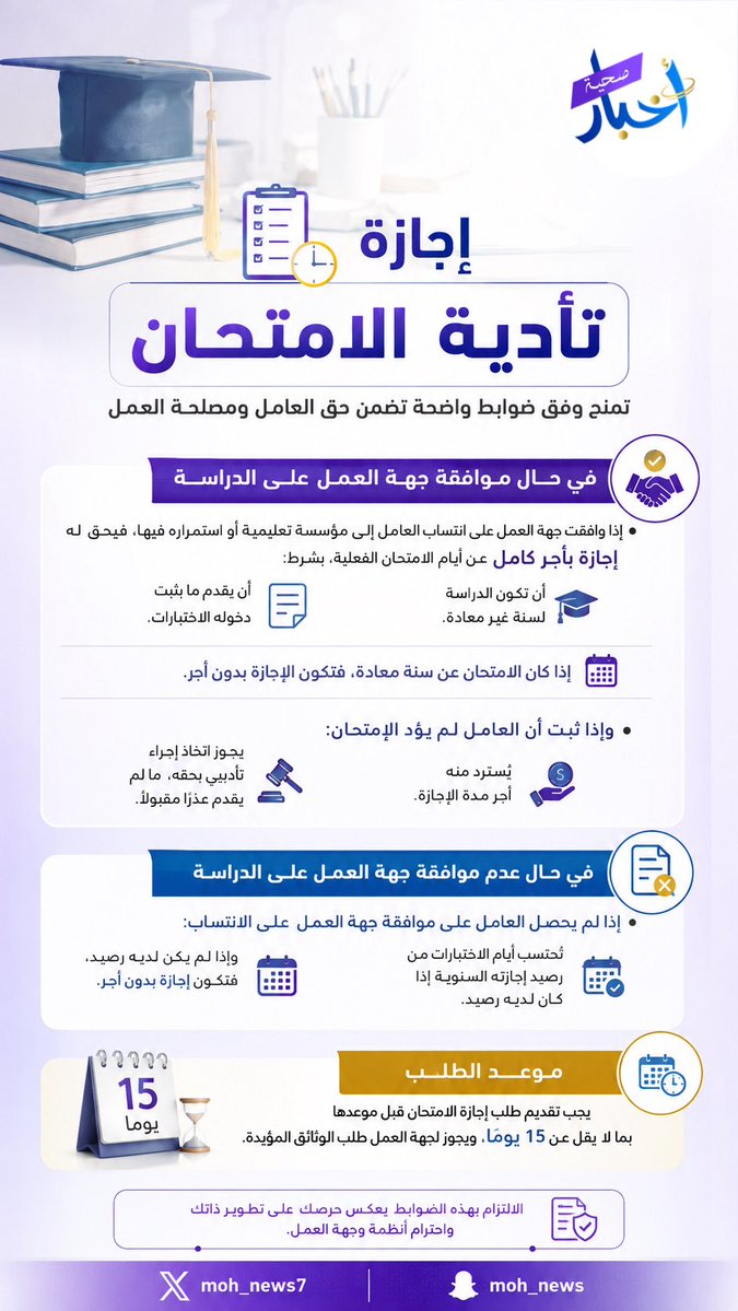 moh_news7's tweet photo. #هام 
———

نظام إجازة تأدية الامتحان لمنسوبي #الصحة_القابضة https://t.co/O5yDBWKDWQ