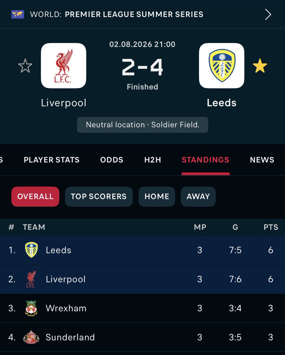 talkaboutlufcv2's tweet photo. PREMIER LEAGUE SUMMER SERIES CHAMPIONS, YOULL NEVER SING THAT 🎶 #LUFC https://t.co/N4sWB4gm9z