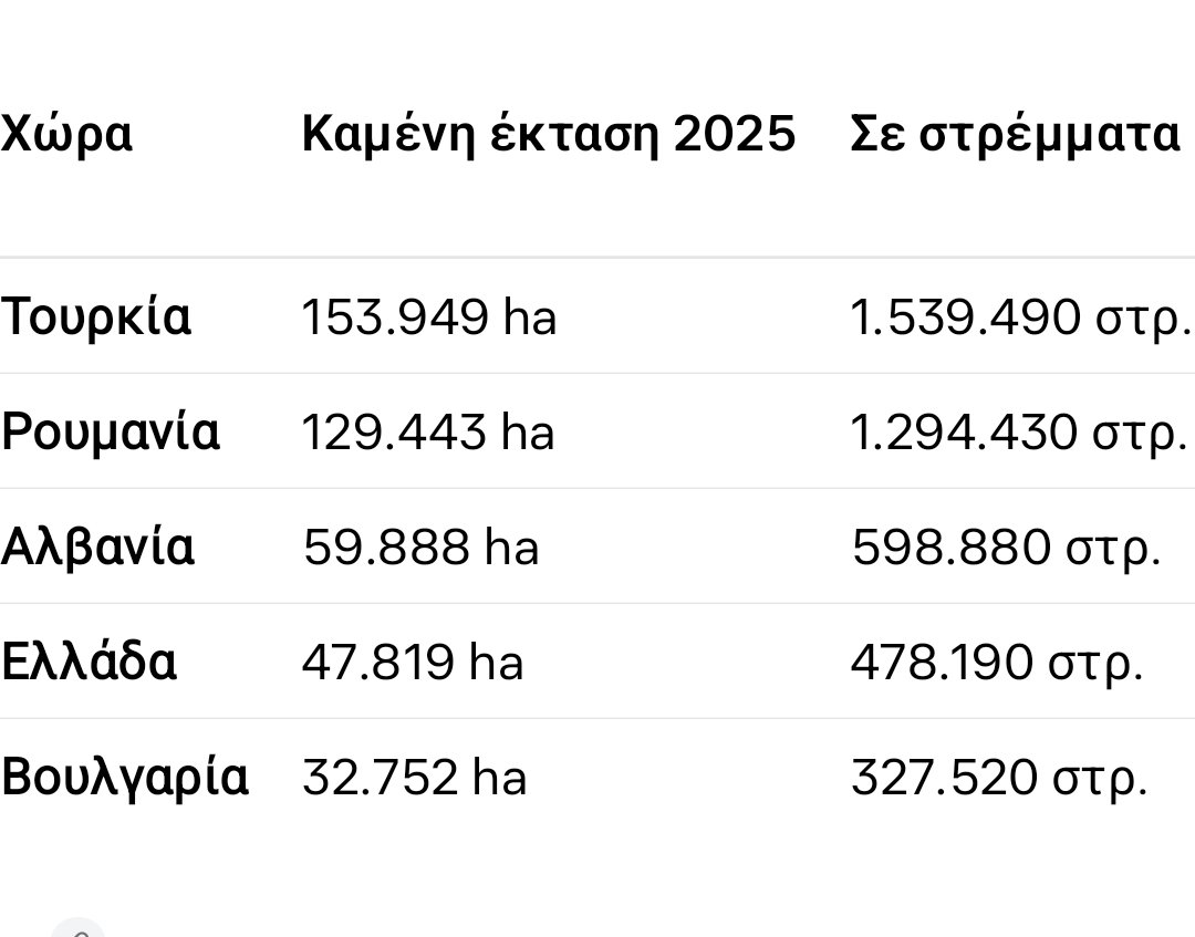 kostajoh's tweet photo. @TsafitsasPantel Υπάρχει πρόβλημα αλλά μη λεμε κι ανοησίες https://t.co/4xOJsfAeFS