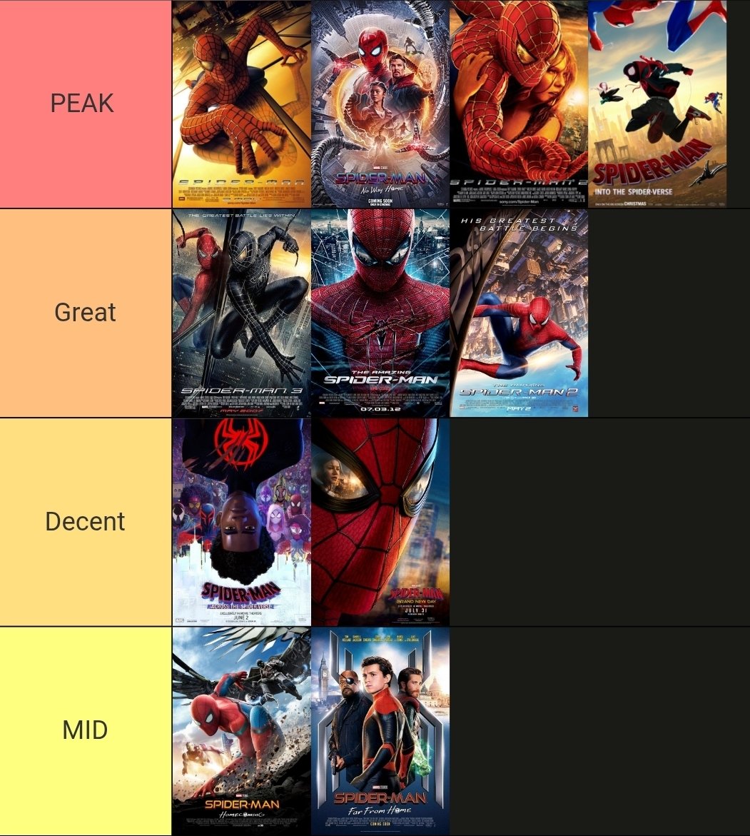 JosCarl79858979's tweet photo. Tier List dos filmes do Homem-Aranha após Spider-Man: Brand New Day. https://t.co/5bt16a71Xr