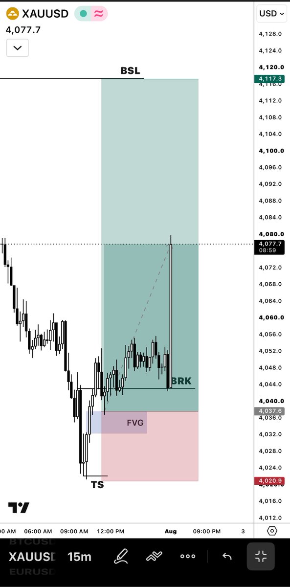 Hussaini_YS's tweet photo. #XAUUSD 15m 
let’s go https://t.co/2WorlAzGL6