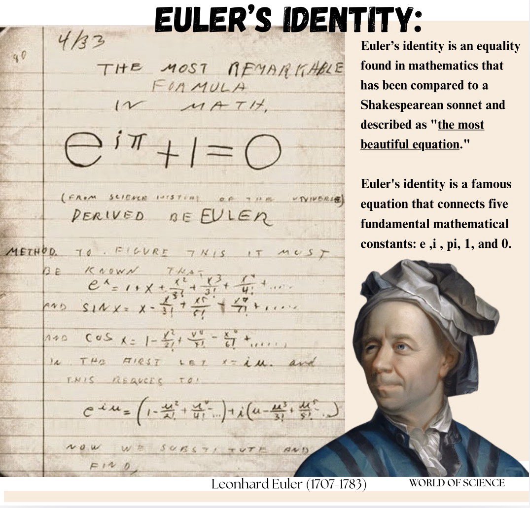 Science_TechTV's tweet photo. Euler's identity isn't just about numbers. It's about unity. https://t.co/0lARnDb8x9