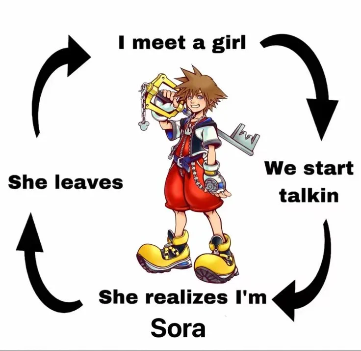 Sora on X: 
