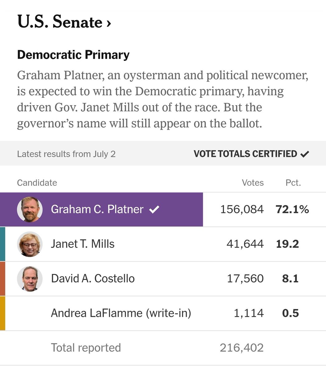 RuNoseP's tweet photo. so did an overwhelming majority of Maine voters? what exactly are you trying to prove? https://t.co/HVwqF87IE4