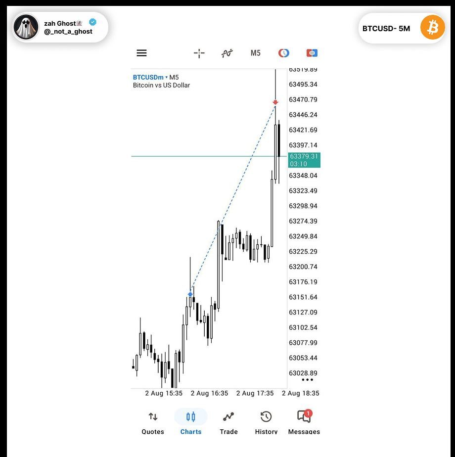 _not_a_ghost's tweet photo. $BTC Long 

     +3R🎯 https://t.co/ZctFhjmtwp