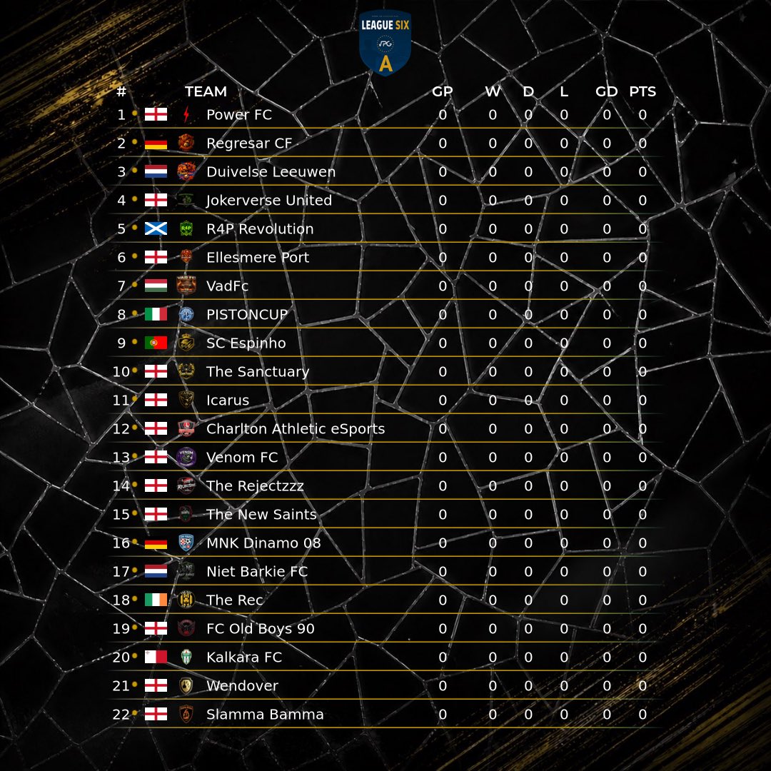 OfficialVPG's tweet photo. 🚨 SUMMER SEASON STARTS MONDAY – 3RD AUGUST 🚨

🏆 League Six A 
🌎 @VPGEurope 

@CAFCesports 🏴󠁧󠁢󠁥󠁮󠁧󠁿
@DuivelseL90517 🇳🇱
@EllesmerePorteS 🏴󠁧󠁢󠁥󠁮󠁧󠁿
@icarusesportsfc 🏴󠁧󠁢󠁥󠁮󠁧󠁿
@FcOldBoys90 🏴󠁧󠁢󠁥󠁮󠁧󠁿
@FailedTrialist 🏴󠁧󠁢󠁥󠁮󠁧󠁿
@MNKDinamo08 🇭🇷
@BigR050 🇳🇱
@Thesanctuary26 🇬🇧
@PistonCup_club 🇮🇹
@R4P11s 🏴󠁧󠁢󠁳󠁣󠁴󠁿
@RCFProClubs 🇩🇪
@campus20183 🇵🇹
@SlammaBamma12 🏴󠁧󠁢󠁥󠁮󠁧󠁿
@spartans_xi 🏴󠁧󠁢󠁥󠁮󠁧󠁿
@TheRECafc 🇮🇪
@therejectzzz 🏴󠁧󠁢󠁥󠁮󠁧󠁿
@SzazsobaWoofff 🇭🇺
@venomprovpg 🏴󠁧󠁢󠁥󠁮󠁧󠁿

Our final season on @EASPORTSFC FC26 begins this Monday, running for 6 weeks. Let’s give FC26 the send-off it deserves and finish this era with a bang. 💥 

⚽ Match Nights:
📅 Monday, Tuesday & Thursday

🎙️ Featured matches will be broadcast LIVE on the VPG YouTube channel with our incredible commentary team. @R1ch1eF1 @GeorgeOverton_ @RhinoCasts11 @WazzzaWayno 

And this is only the beginning…

📢 Mid-August, we’ll reveal the full FC27 VPG Structure with a complete deep dive into what’s coming next. 🏟️ 

A new vision.
A new platform and mobile app. 
Bigger competitions.
Bigger opportunities.
The biggest step forward in VPG history.

Ready to compete?

💬 Join our Discord and start your journey:
https://t.co/G05hZyNOcg

#VPG #FC26 #ProClubs #FC27 #Esports