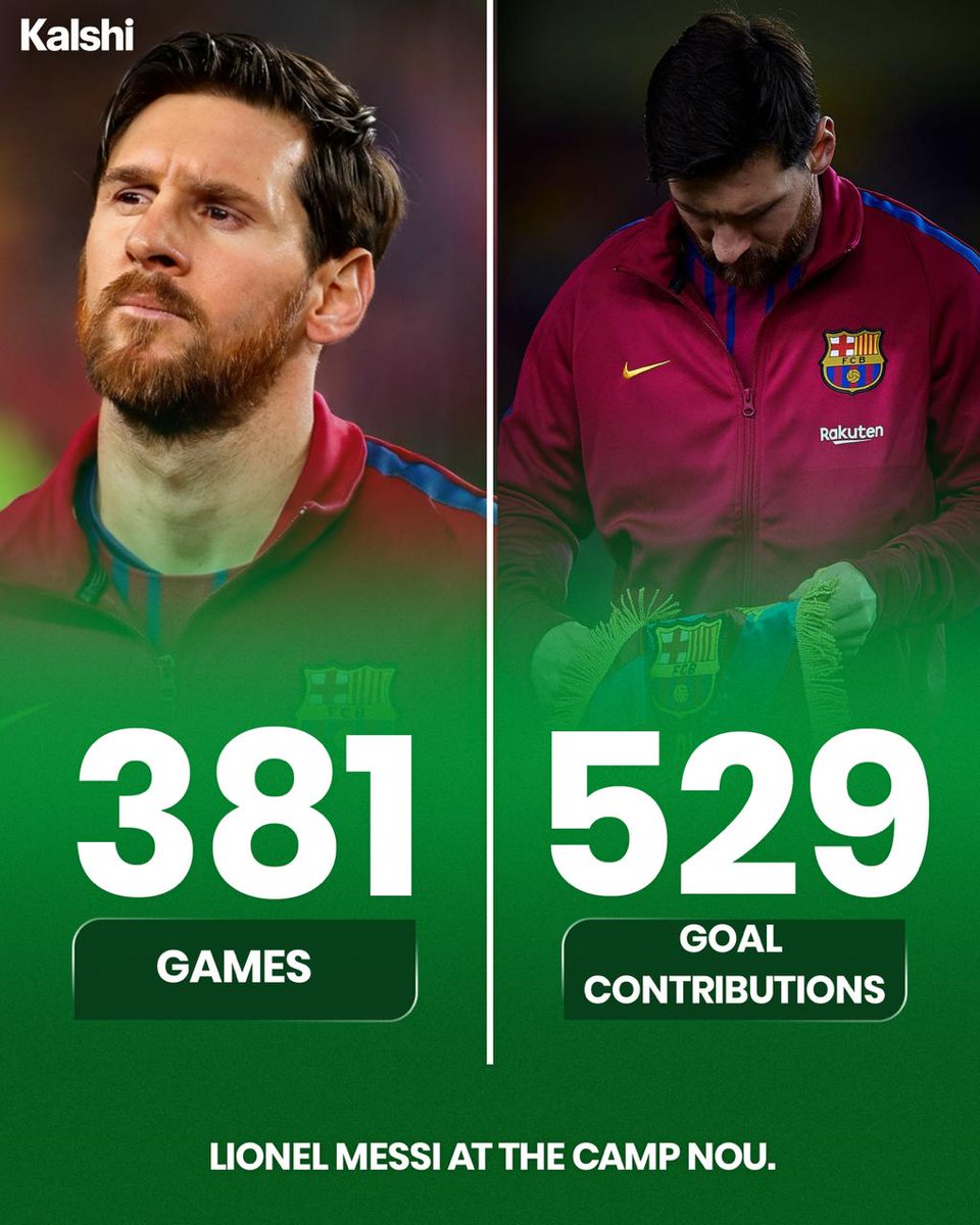 KalshiSports's tweet photo. 🚨| Camp Nou Messi was a different breed. He produced almost 2 goal contributions per game. 🤯 https://t.co/viYkfRHufa