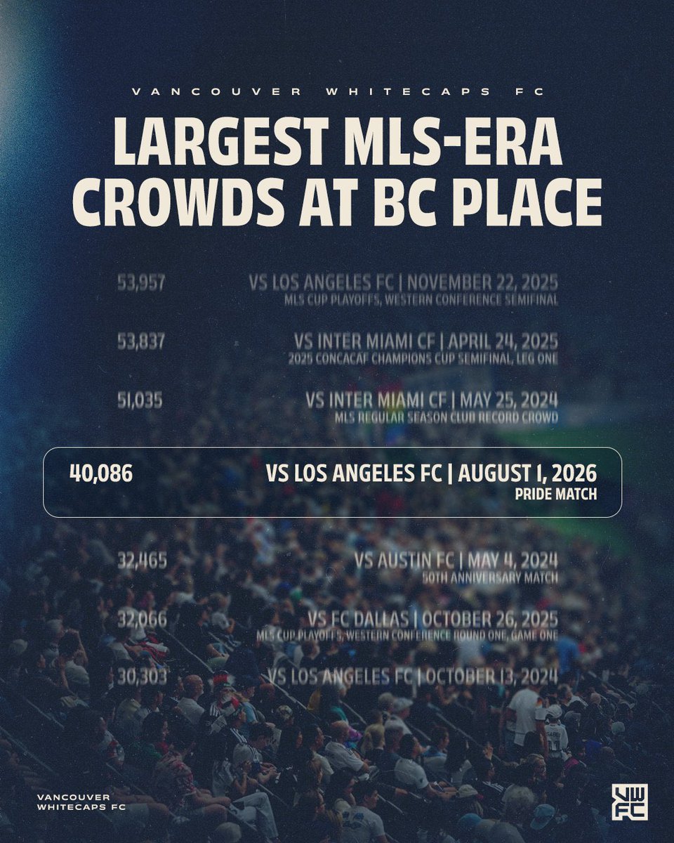 bobmackin's tweet photo. It was a big crowd. But was I among 40,086 people? Most likely not. I’ll report when I have the actual number. I already proved the other numbers in the #VWFC graphic were overstated. #cdnfoi #bcpoli 

Read👉https://t.co/rw1MTWFfyS https://t.co/E9DP4ps4zc