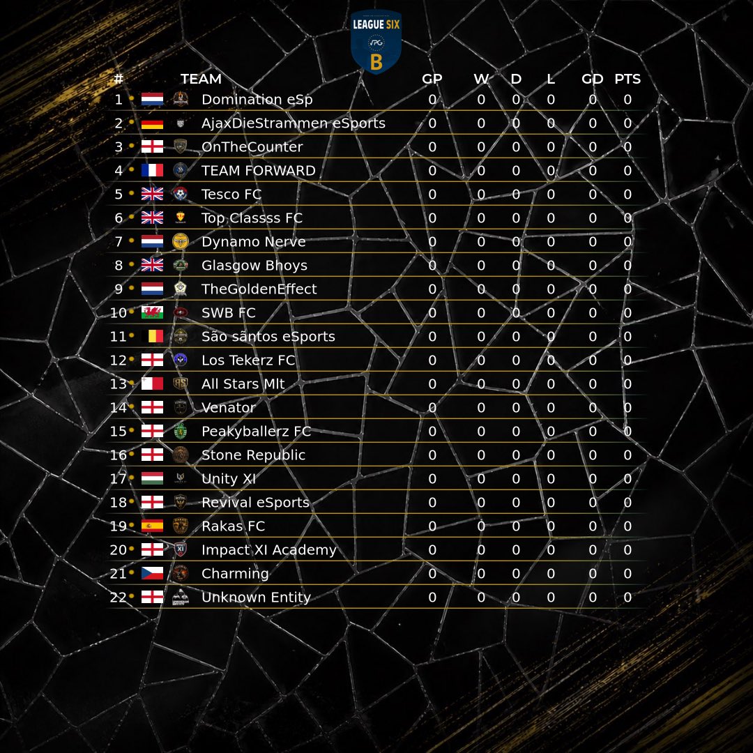 OfficialVPG's tweet photo. 🚨 SUMMER SEASON STARTS MONDAY – 3RD AUGUST 🚨

🏆 League Six B 
🌎 @VPGEurope 

@LosTekerzVPG 🏴󠁧󠁢󠁥󠁮󠁧󠁿
@TescoFC_ 🏴󠁧󠁢󠁥󠁮󠁧󠁿
@OnTheCounterVPG 🏴󠁧󠁢󠁥󠁮󠁧󠁿
@VPGDynamoNerve 🇧🇪
@AllStarsMlt 🇲🇹
@SynapseVPG 🏴󠁧󠁢󠁥󠁮󠁧󠁿
@ajaxdiestrammen 🇩🇪
@Glasgow_Bhoys 🏴󠁧󠁢󠁳󠁣󠁴󠁿
@PeakyBallerzFC 🏴󠁧󠁢󠁥󠁮󠁧󠁿
@UnknownEntityFC 🏴󠁧󠁢󠁥󠁮󠁧󠁿
@CoolhandXx 🏴󠁧󠁢󠁥󠁮󠁧󠁿
@TheRedDevil2026 🇳🇱
@SWBFC_ 🏴󠁧󠁢󠁷󠁬󠁳󠁿
@crazykillercro 🇨🇿
@TopClassFC 🏴󠁧󠁢󠁥󠁮󠁧󠁿
@TheGoldenfc 🇳🇱
@Sao_Santo_sport 🇧🇪
@UnityXI93 🇭🇺
@Team_Forward_Fc 🇫🇷
@Revival_eSp 🏴󠁧󠁢󠁥󠁮󠁧󠁿
@RakasFC 🇪🇸

Our final season on @EASPORTSFC FC26 begins this Monday, running for 6 weeks. Let’s give FC26 the send-off it deserves and finish this era with a bang. 💥 

⚽ Match Nights:
📅 Monday, Tuesday & Thursday

🎙️ Featured matches will be broadcast LIVE on the VPG YouTube channel with our incredible commentary team. @R1ch1eF1 @GeorgeOverton_ @RhinoCasts11 @WazzzaWayno 

And this is only the beginning…

📢 Mid-August, we’ll reveal the full FC27 VPG Structure with a complete deep dive into what’s coming next. 🏟️ 

A new vision.
A new platform and mobile app. 
Bigger competitions.
Bigger opportunities.
The biggest step forward in VPG history.

Ready to compete?

💬 Join our Discord and start your journey:
https://t.co/G05hZyNOcg

#VPG #FC26 #ProClubs #FC27 #Esports