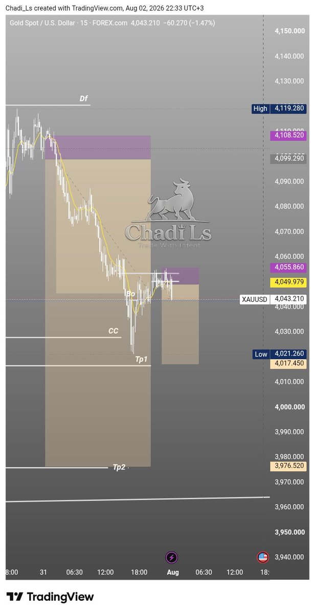 chadie_king's tweet photo. @Pips_goddesss I'm already on short even though I suspect I will be taken out in the 2nd trade if  news takes effect abruptly. I'm holding . 🧘🏽‍♂️ https://t.co/sgfFZz3U5L