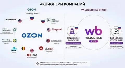 loverfoamy's tweet photo. @ua_alex_boy ХохлоОлексБой, по Озону вы бить не будете, потому что в учредителях этого маркетплейса пиндосы и бриты. https://t.co/6rRHb0efpY