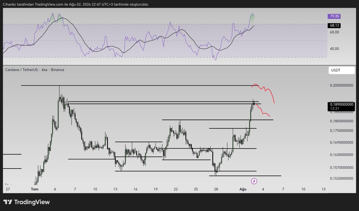 CeKa_trade1's tweet photo. @Voidsays Short işlem nasıl olur? https://t.co/MKSVIfLIzy