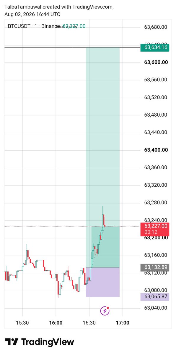TalbaTambuwal's tweet photo. Na just said make I use scalping method. 😊

August will Insha Allah be the month of congratulation. 🙏

Sharp 🤌 https://t.co/Hnz893gg4Q