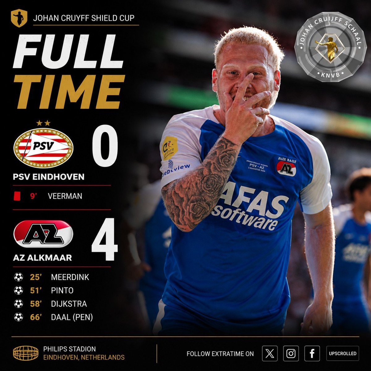 FTextraTime's tweet photo. The Eredivisie champions get completely HUMILIATED on their own turf! π€―ποΈ
FT: PSV 0-4 AZ AlkmaarA 9th-minute red card triggers an absolute collapse as AZ run riot in Eindhoven to lift the Johan Cruyff Shield.
A total nightmare start for the holders. π₯π #PSVAZ #JCSchaal https://t.co/DkWrCsuD3C
