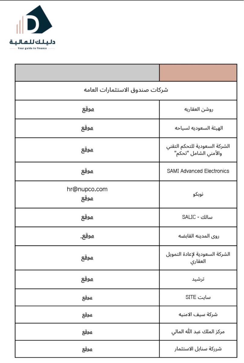 S2_JOB2's tweet photo. فيه شركات التأمين 
شركات في سوق الأسهم 
شركات في صندوق الاستثمارات https://t.co/fU4iuvLrhl