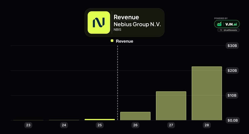Leif | Investing tweet media