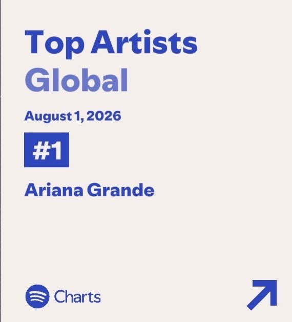 Ariana Grande Today ꕤ tweet media