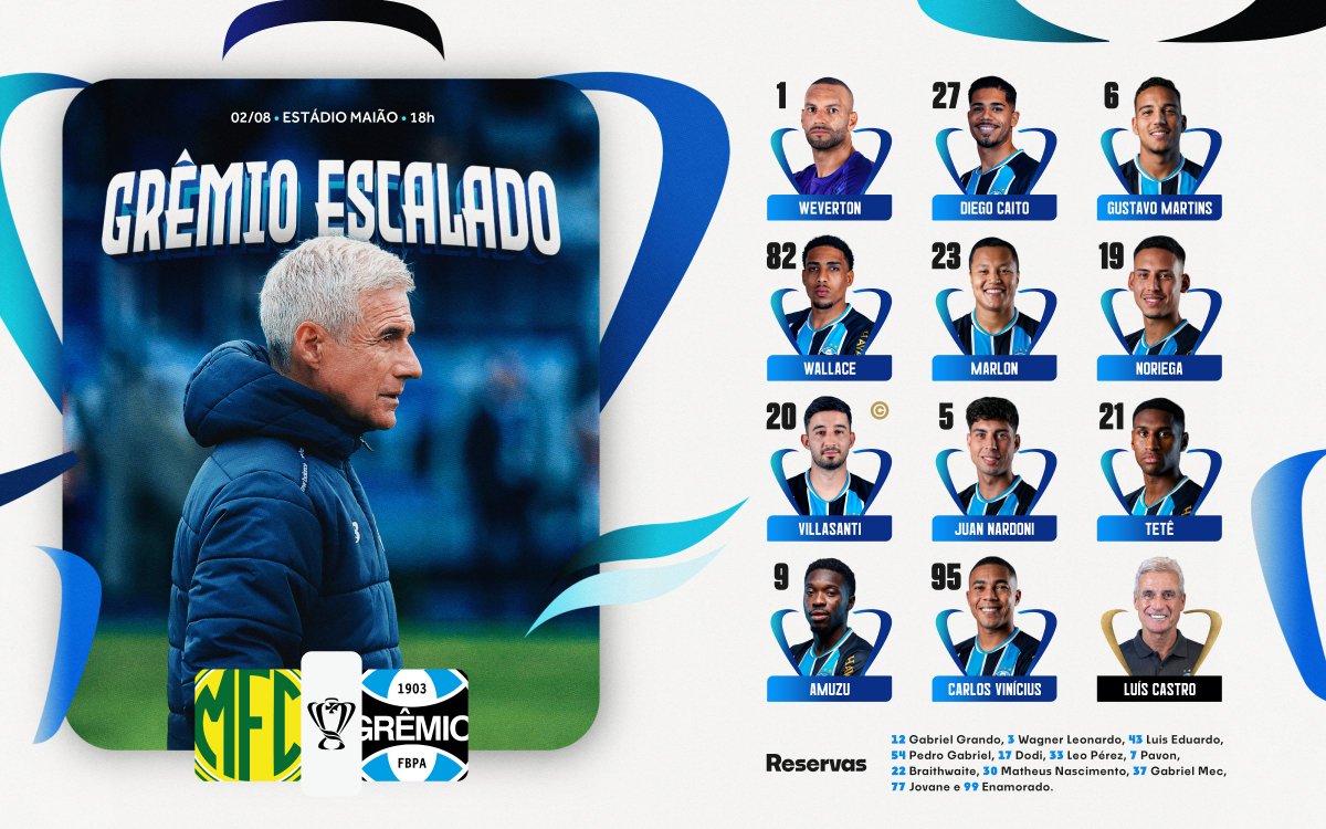 Gremio's tweet photo. 📋 ESCALAÇÃO DO IMORTAL!
[#PraTodosVerem]
1 Weverton
27 Diego Caito
6 Gustavo Martins
82 Wallace
23 Marlon
19 Noriega
20 Villasanti (capitão)
5 Juan Nardoni
21 Tetê
9 Amuzu
95 Carlos Vinícius

RESERVAS
12 Gabriel Grando, 3 Wagner Leonardo, 43 Luis Eduardo, 54 Pedro Gabriel, 17 Dodi, 33 Leo Pérez, 7 Pavon, 22 Braithwaite, 30 Matheus Nascimento, 37 Gabriel Mec, 77 Jovane e 99 Enamorado. Técnico: Luís Castro
🇪🇪 #MFCxGRE #CopaDoBrasil2026 🇪🇪