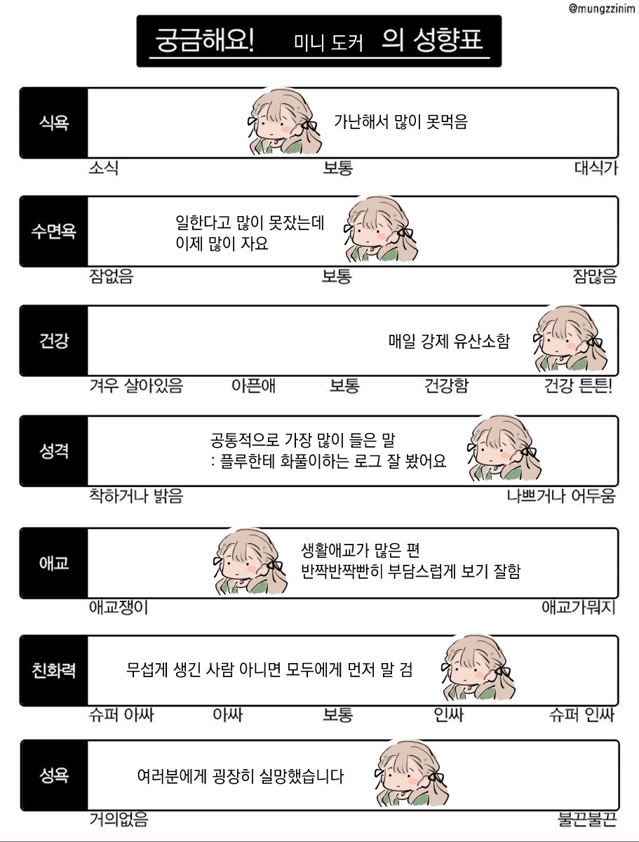 eamodg's tweet photo. 저에게 많이 느리지만 성실한 커뮤러 상을 주세요 https://t.co/BMip0jDSmr