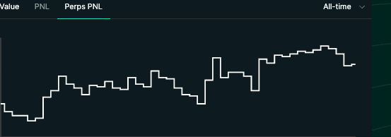 dima_quant's tweet photo. Been a crazy few months—non-stop testing and deploying a mix of mid-frequency algos on Hyperliquid.

Results have been very promising so far, with live PnL closely tracking shadow PnL.

More ideas to test and hopefully deploy https://t.co/QHOvX2CTrK