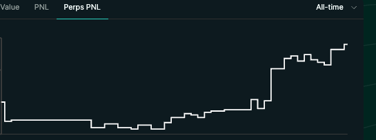dima_quant's tweet photo. Been a crazy few months—non-stop testing and deploying a mix of mid-frequency algos on Hyperliquid.

Results have been very promising so far, with live PnL closely tracking shadow PnL.

More ideas to test and hopefully deploy https://t.co/QHOvX2CTrK