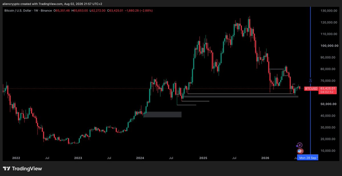 aliencryypto's tweet photo. ❗️ Te vas a quedar fuera ‼️

Se va agotando el tiempo del bearmarket y muchos siguen esperando

Cuidado con ir 0 expuestos por que cuando se caliente la cosa NO espera a nadie 🔥

Es muy duro aguantar un mercado bajista y que encima te quedes fuera

Qué moneda estás acumulando? 🤔