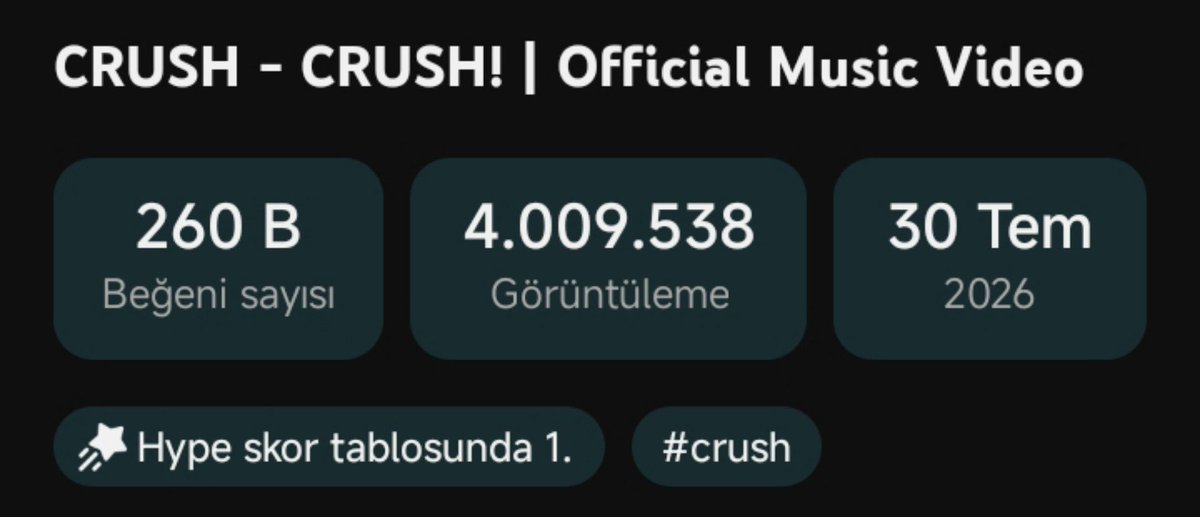 m_sky036's tweet photo. 4M olmuşuzzzz hergun 1M mi artacak böyle ben alıştım bu işe he... #CRUSH4M https://t.co/JBL6DGV0mt