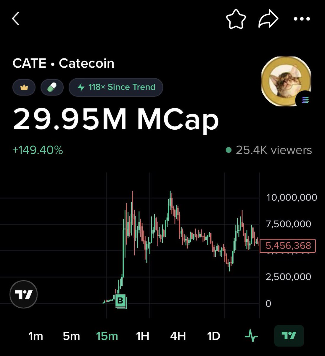 0datafound tweet picture