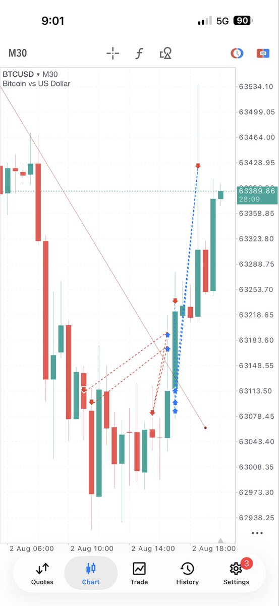 KoscheiFX_'s tweet photo. Today on Risk management $btc 

#btc https://t.co/PcPiCiXkU6