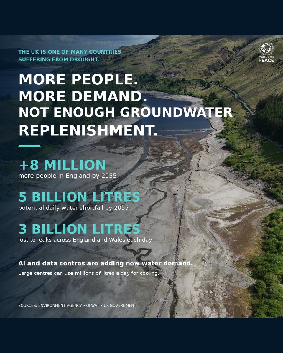 FfP_Global's tweet photo. Around the world, we need to change our relationship with water. 💧

In Rajasthan, community-led restoration helped bring 13 dry rivers back to life and recharge 250,000 wells.

The solutions exist. There is hope. Together, we can #RehydrateTheEarth. 🌍

#FootballForPeace https://t.co/wbFzvJhsjh