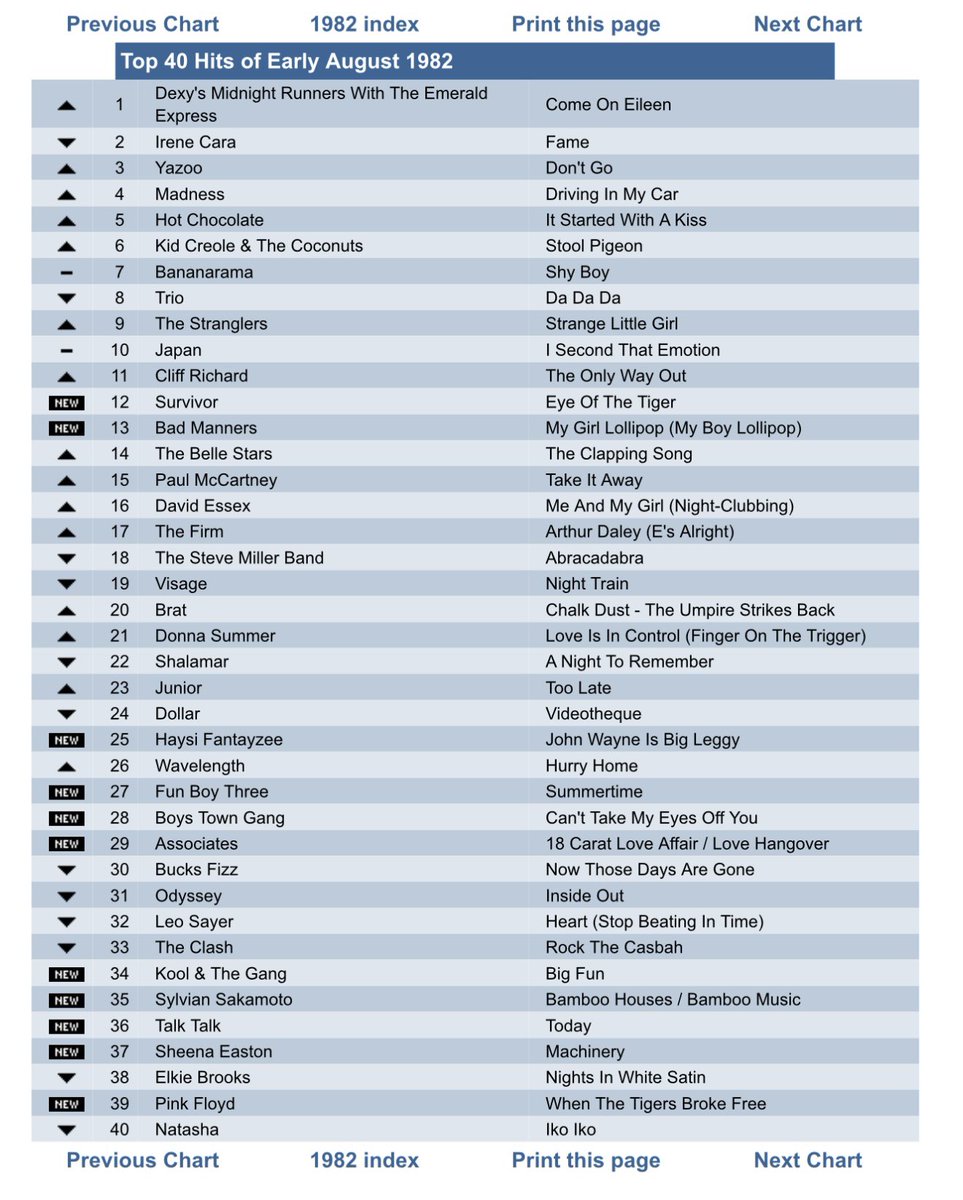 bagshaw2112's tweet photo. Apologies SORRY run out of time as been out all day 

The answer to today’s Chart Quiz is 1982, and was on @BBCRadio2 this afternoon  !! Well done if you got it correct . Thank you for playing 🙏🙏 https://t.co/tB2SjvFJLA
