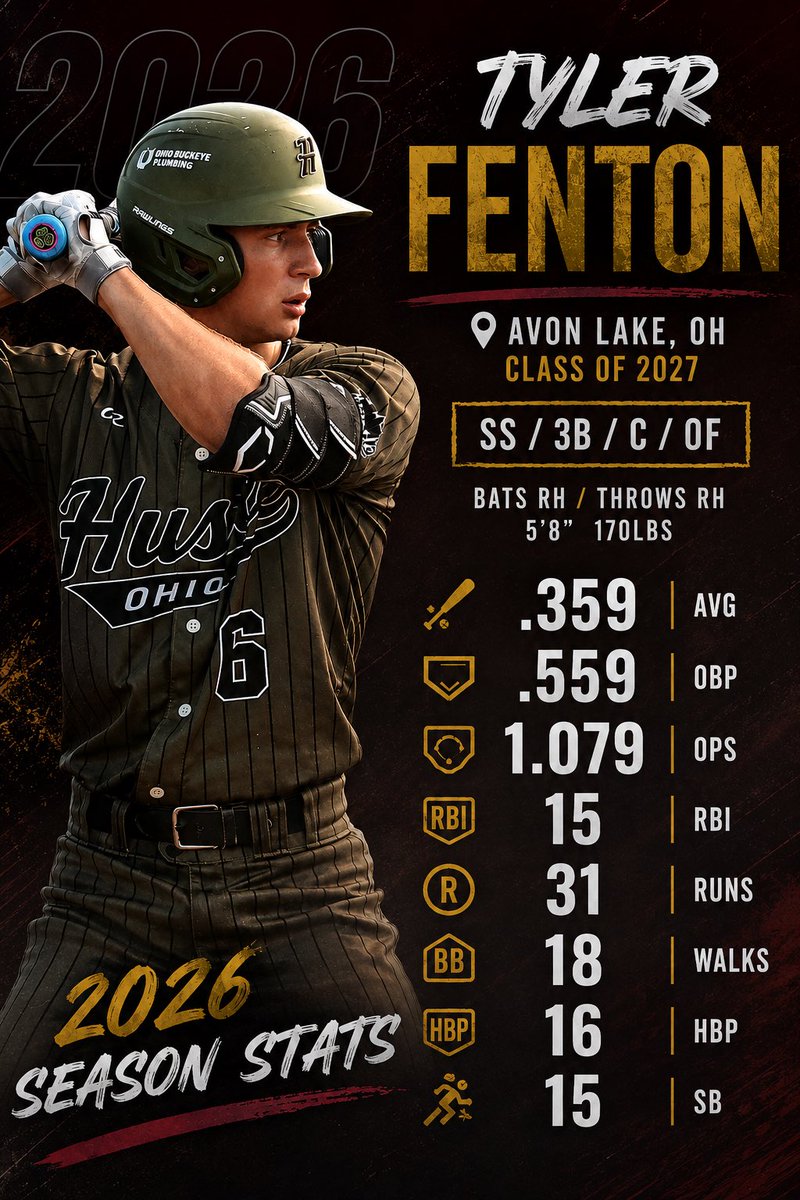 ohio_hustle's tweet photo. Impressive summer from the do-it-all utility man @tyler_f6

#uncommitted https://t.co/8wX8ArAV6Q