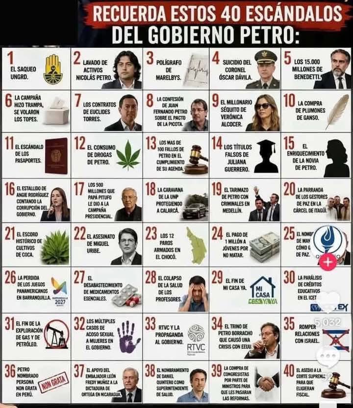 waldoalarconho1's tweet photo. Estoy de acuerdo en que se debe sacar un brochure de los escándalos de corrupción de Gustavo Petro y socializarlos por radio, televisión y en las escuelas. El objetivo es que esta clase de gobierno corrupto disfrazado de cambio no se vuelva a repetir en Colombia.
@ABDELAESPRIELLA https://t.co/lNW6Ubo1fy