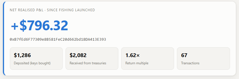 0xCanzi's tweet photo. made a lil profit calculator for @playcambria

paste your wallet → see how much you’ve deposited, how much you’ve been paid out, and whether you’re actually up or down

no wallet connect. no login. just public onchain data.

https://t.co/wJrQFNp0fu https://t.co/ChuUue3tYb