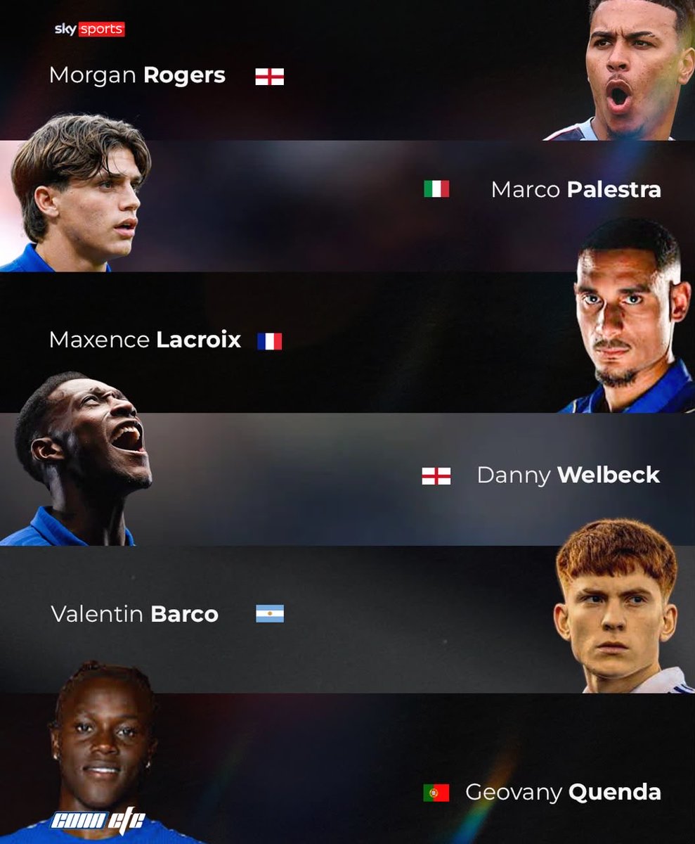 ConnCFC's tweet photo. What Chelsea’s window is looking like so far https://t.co/CkaAp25YgV