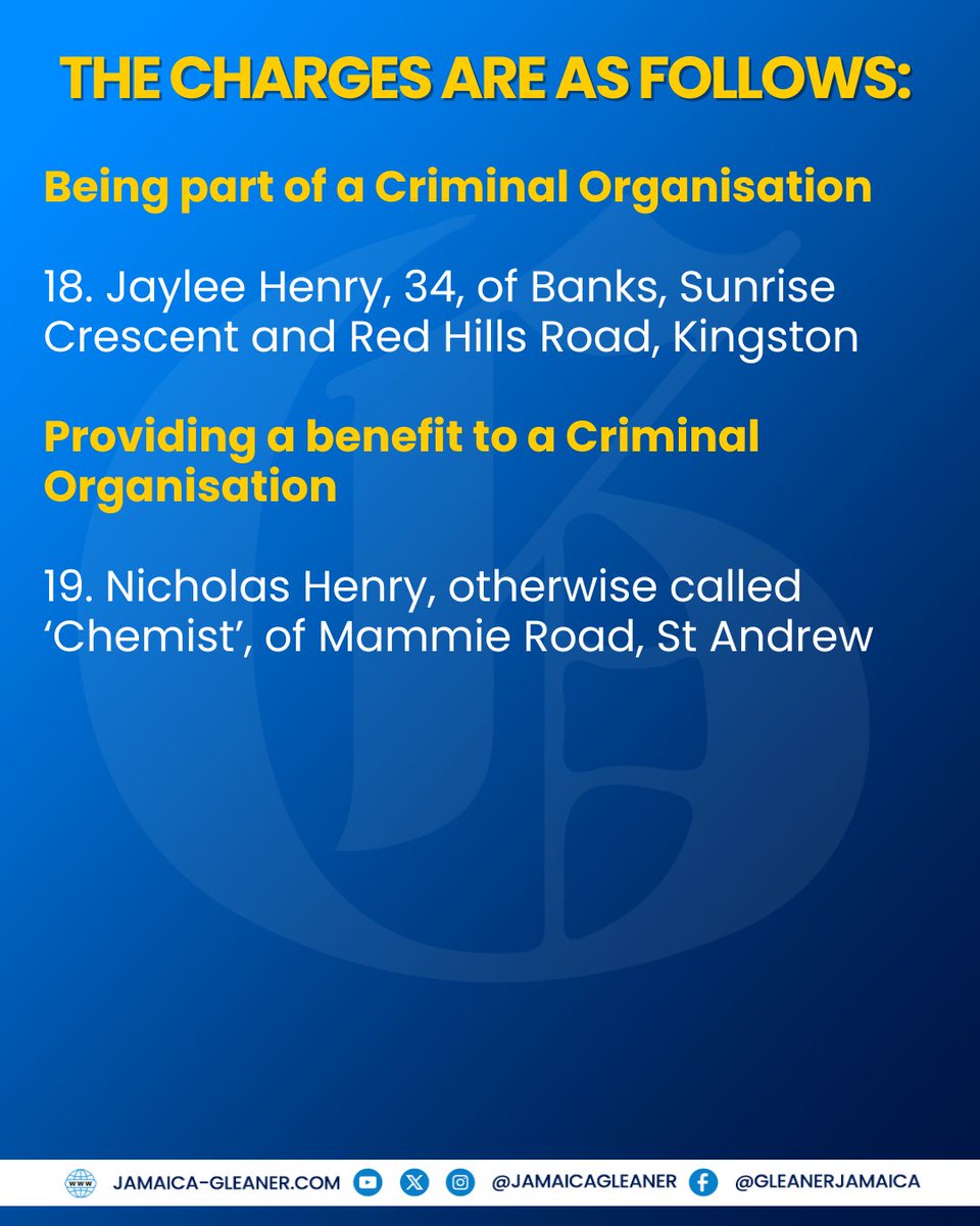 JamaicaGleaner's tweet photo. The police have filed criminal charges against 19 people accused of being members of a deadly gang which they claim wreaked havoc across five parishes over a five-year period.

Read more: https://t.co/cMmOmnyBtL https://t.co/wM14ho1UUd