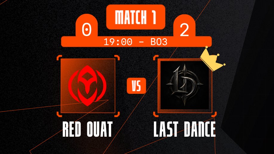 TeamLastDancee's tweet photo. We won guys!

Ggs wp! https://t.co/H0kS3jRs2Y