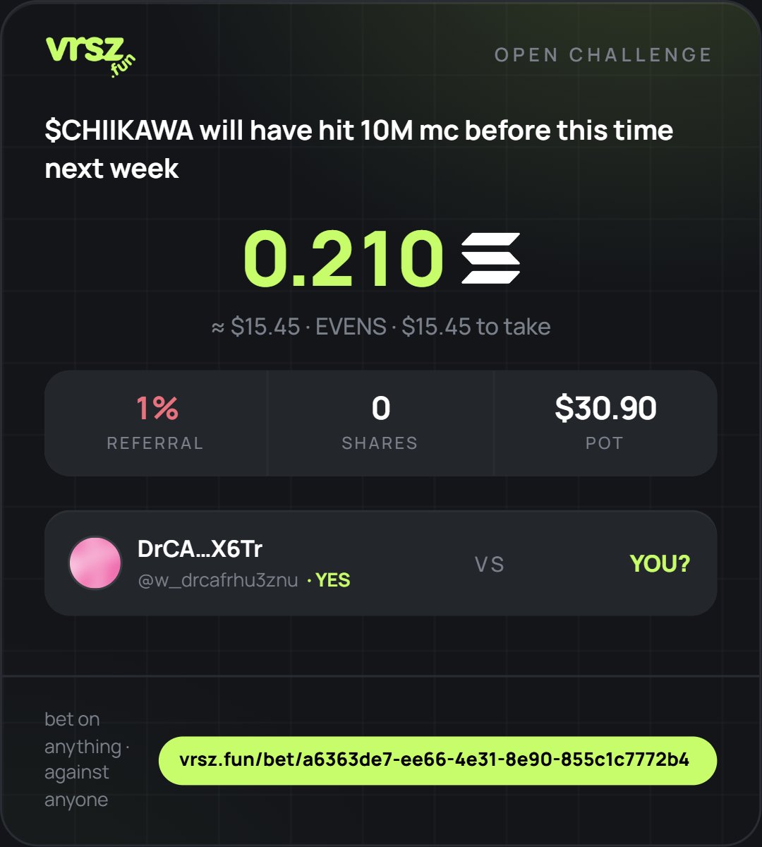VrszFun's tweet photo. a https://t.co/b8SLO96VX2 user just posted a bet saying this will happen:

"$CHIIKAWA will have hit 10M mc before this time next week"

Even odds, fancy your chances? 

https://t.co/kInhhvJuNV https://t.co/6Vv4R2QF6J