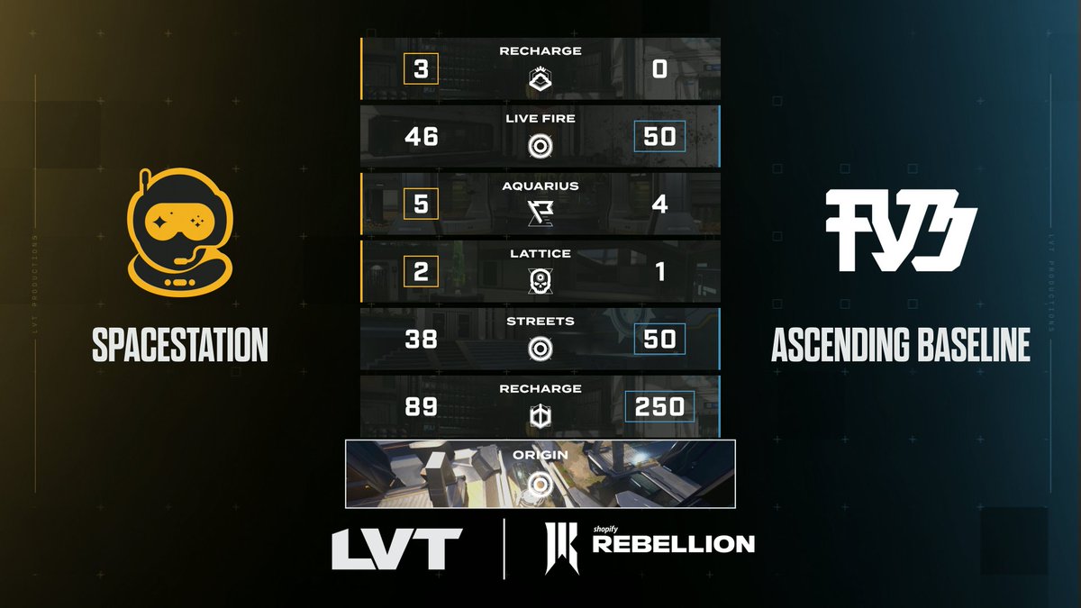 LVT Halo tweet media